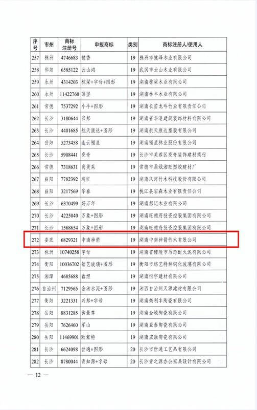 2015年湖南省著名商标名单